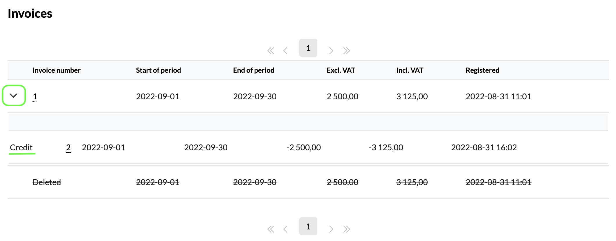 Credit invoices