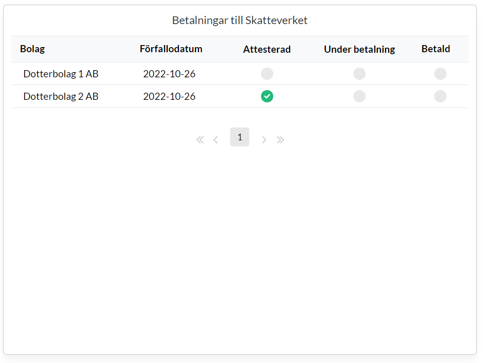 Betalningar till skatteverket