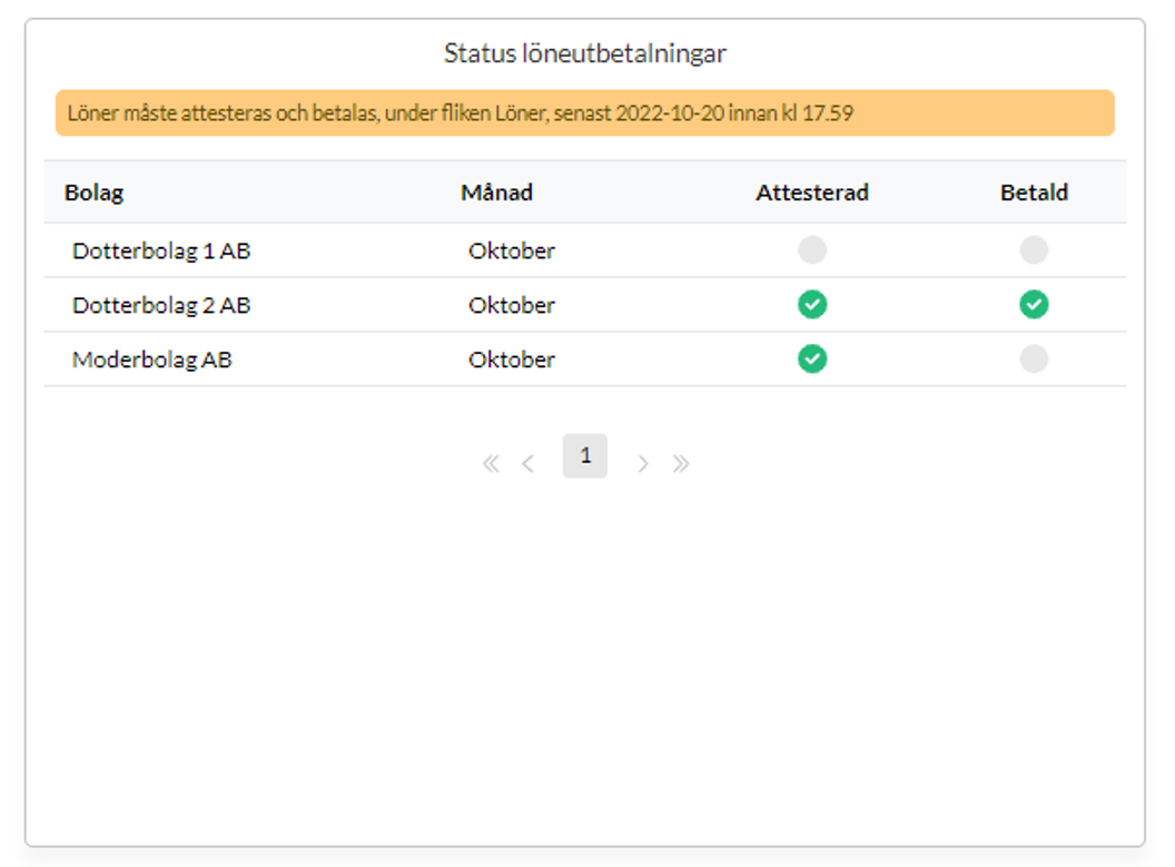 Status löneutbetalningar