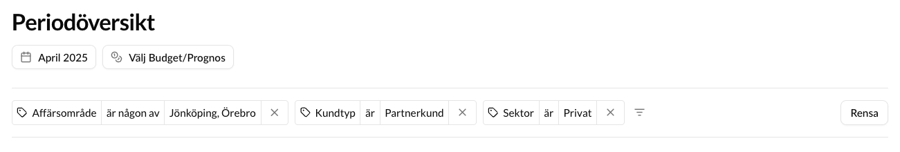 Kategorier