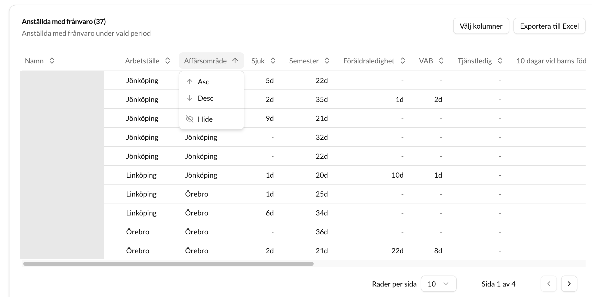 Grafer och visualisering