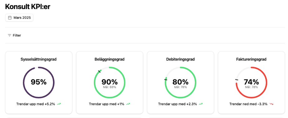 Faktureringsgrad