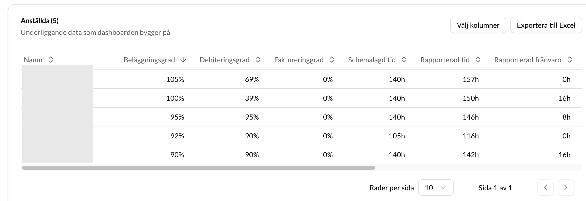 Konsultinsikter som stöd för strategisk resursoptimering